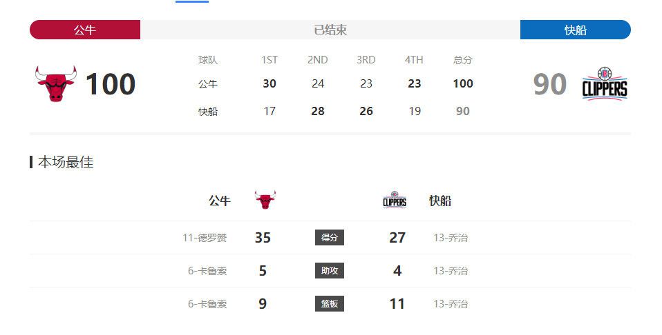伤停补时10分钟。